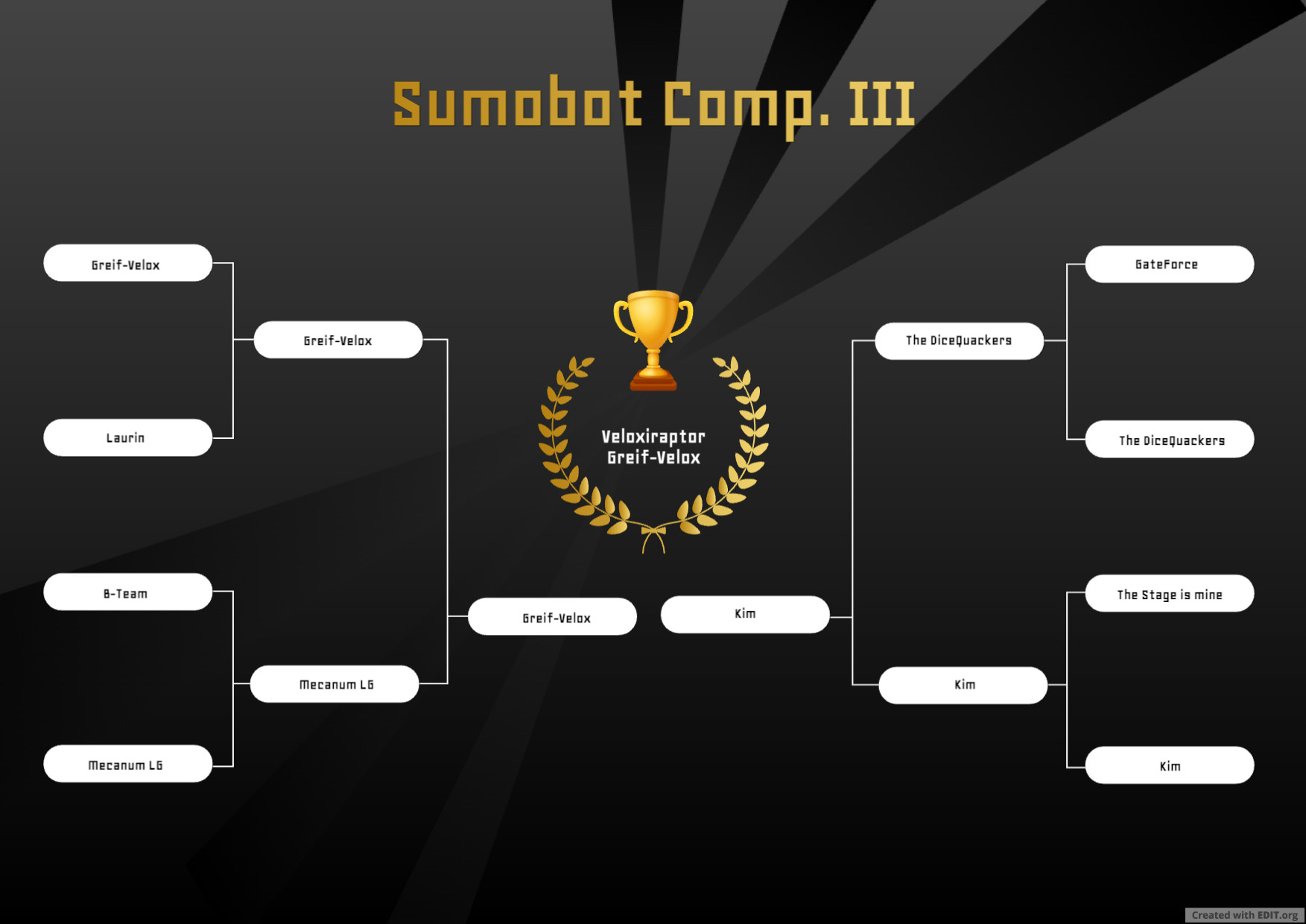 Turnierbaum Sumobot Competition III
